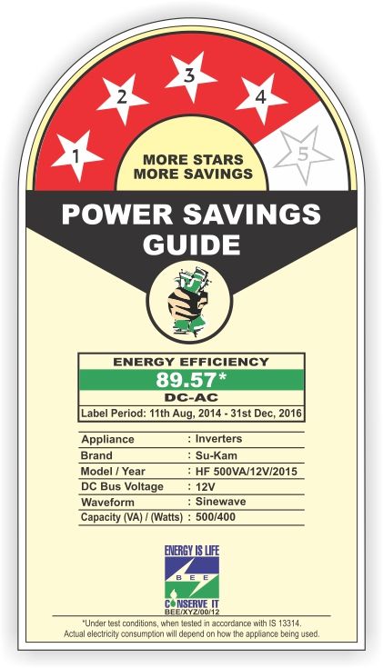 The Man Who Made Inverters Smarter – Kunwer Sachdev’s 4-Star Revolution