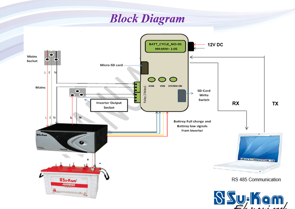 Battrey Lifecycle Tester